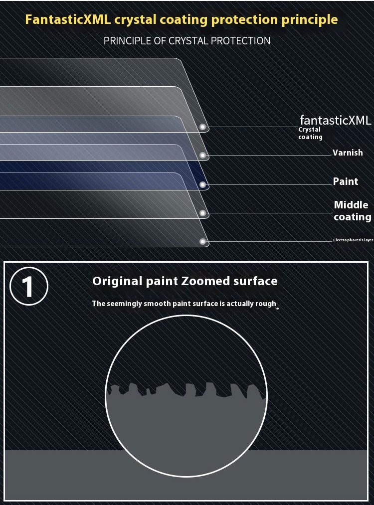 GlossLab™ Cry stal Ceramic Coating – 9H Scratch Resistant Protection